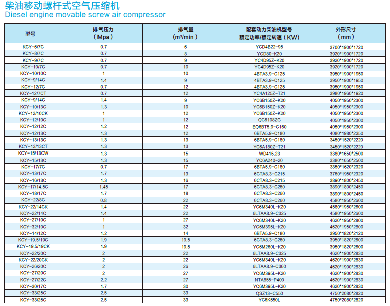 工程移动螺杆空压机参数